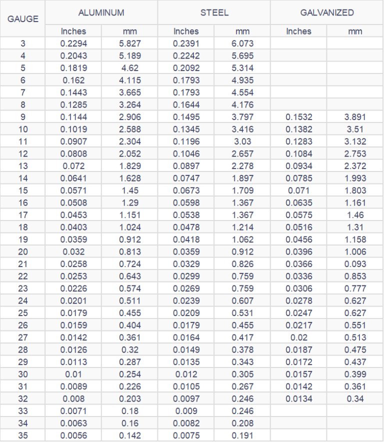 Gauge Steel Thickness Sheet Metal Gauge Chart IBC Group