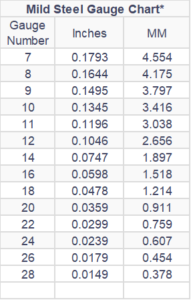 Gauge Steel Thickness | Sheet Metal Gauge Chart | IBC Group