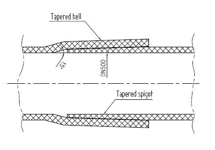 Figure 1 Tapered bell and spigot joint