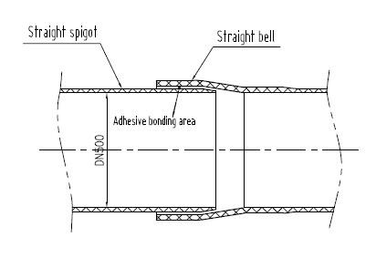 Figure 2 Straight bell and straight spigot joint