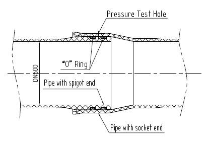 Figure 3 Double “O”ring bell and spigot joint