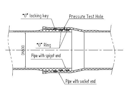 Figure 4 Double “O”ring bell and spigot joint with locking key