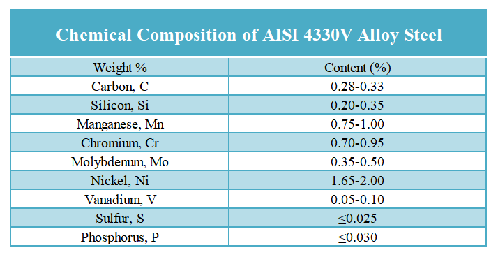 4330V Alloy Steel Bar Chemical Composition