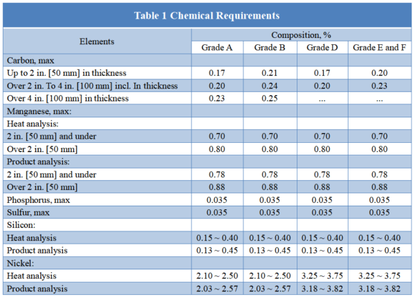 Sa203 Example ASME SA203 Pressure Vessel Plates | High Quality | IBC Metal