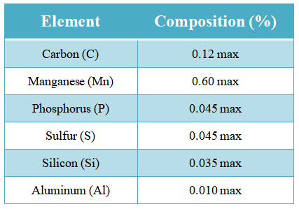 Chemical Composition of EN10111 DD11 Automotive Steel