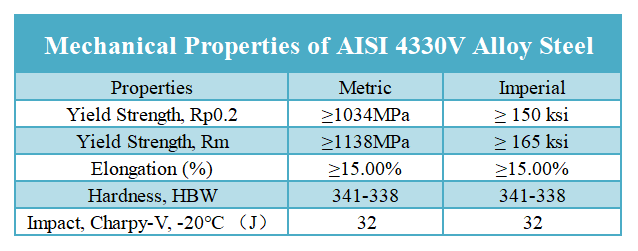 Mechanical Properties of 4330V Alloy Steel Bar