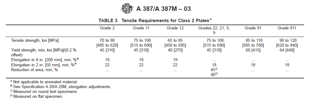 ASME 387 SA387 Pressure Vessel Plates