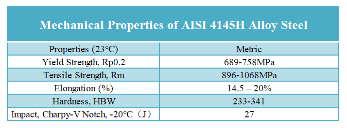 4145H Alloy Steel Bar Mechanical Properties