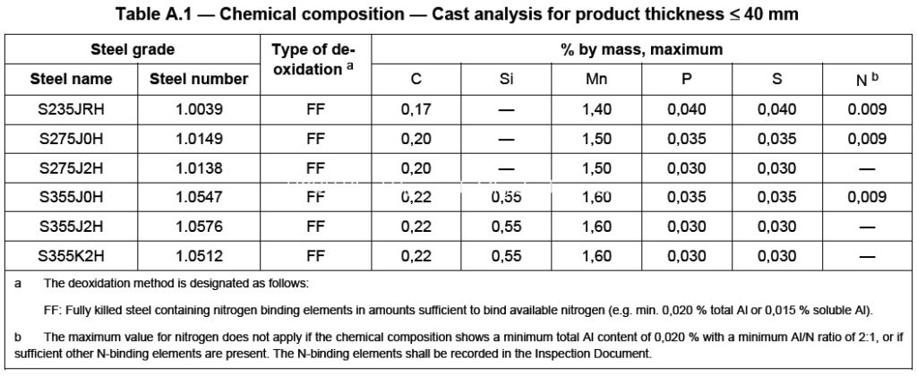 Chemical Composition EN10219 ERW Steel Pipe