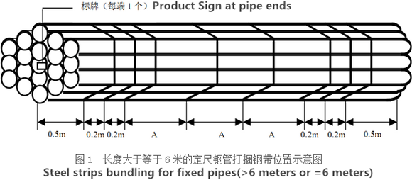 Seamless Alloy Steel Tube Packing