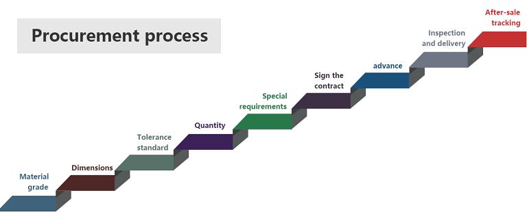 production process | nickel wire