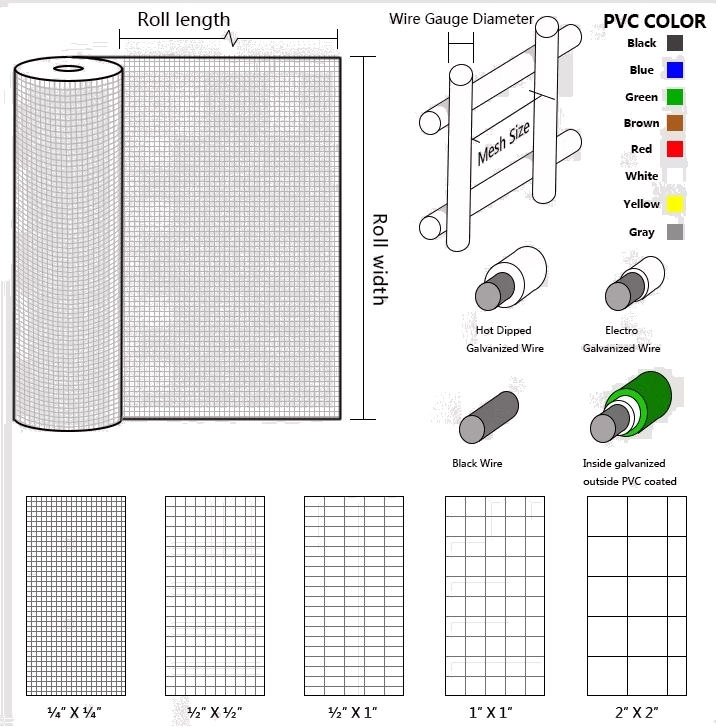 Product Explanation Of PVC Coated Welded Wire Mesh